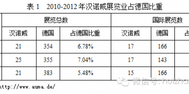 我們該向漢諾威會(huì)展學(xué)些什么