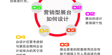 【展臺設計篇】營銷型展臺設計應該具備哪些功能